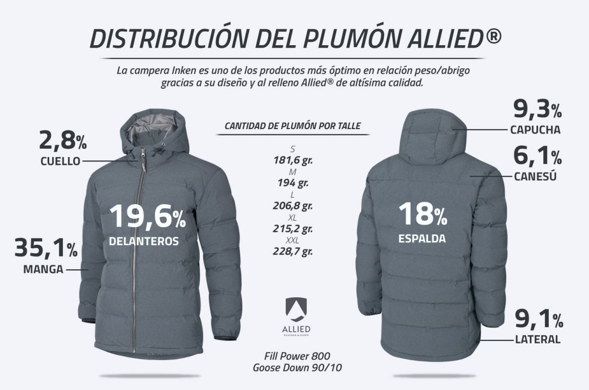 Campera Inken De Hombre Con Pluma Allied® 800 Fp